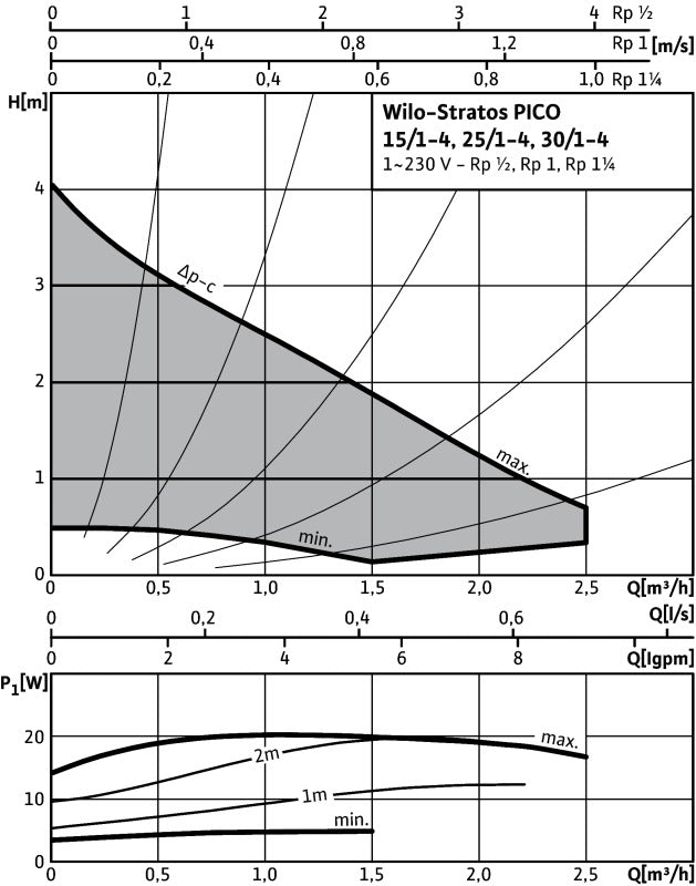 WILO Stratos PICO 25 1-4 180mm
