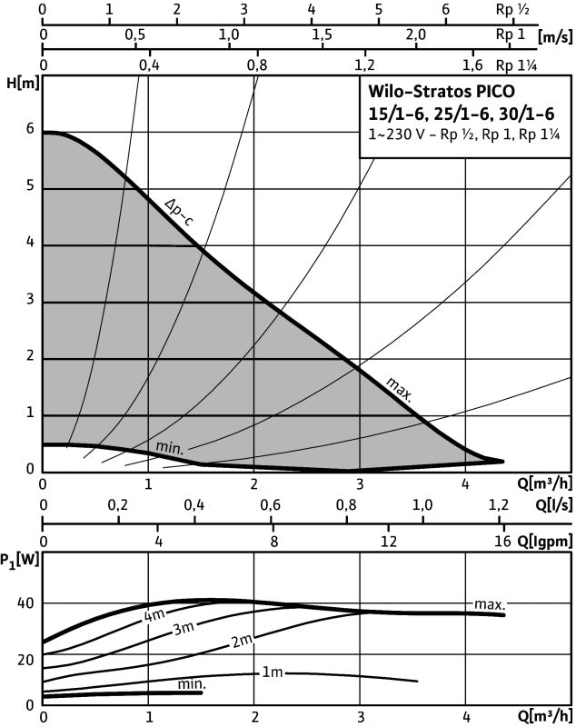 WILO Stratos PICO 25 1-6 180mm
