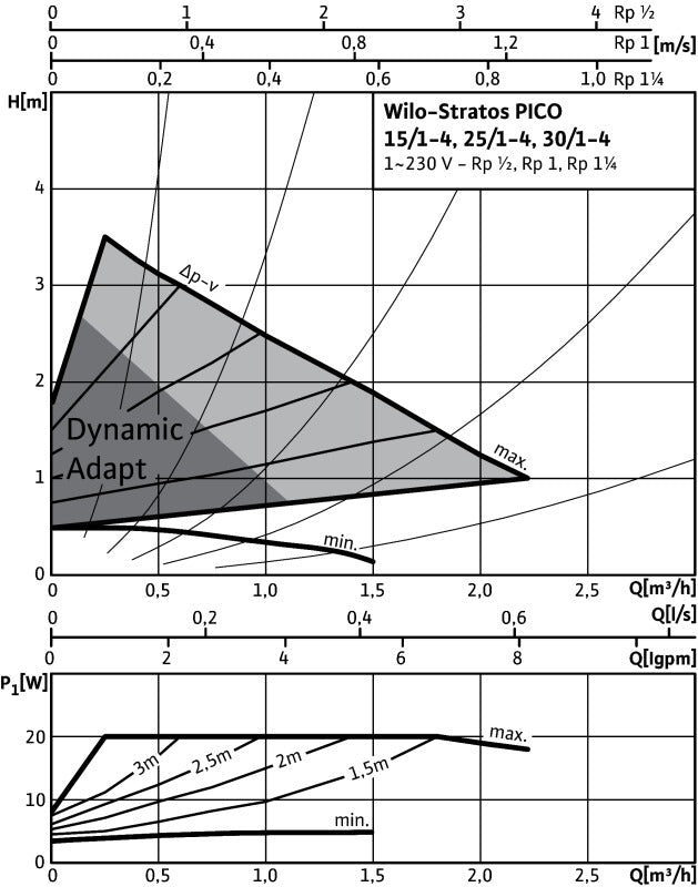 WILO Stratos PICO 25 1-4 180mm