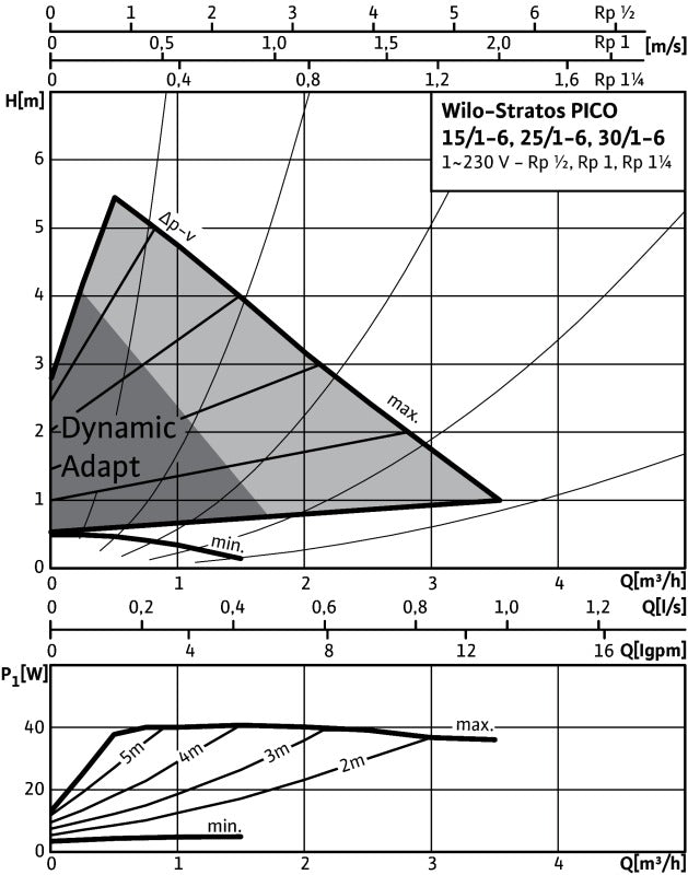 WILO Stratos PICO 25 1-6 180mm