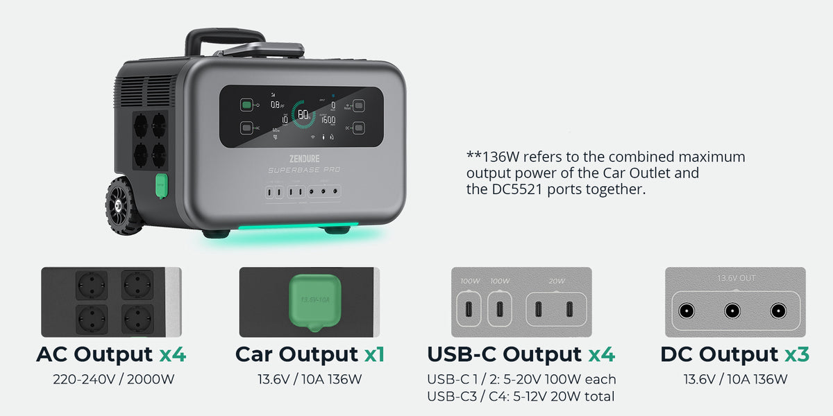 Zendure Powerstation SuperBase Pro 1500 | Anschluss | klimaworld.com