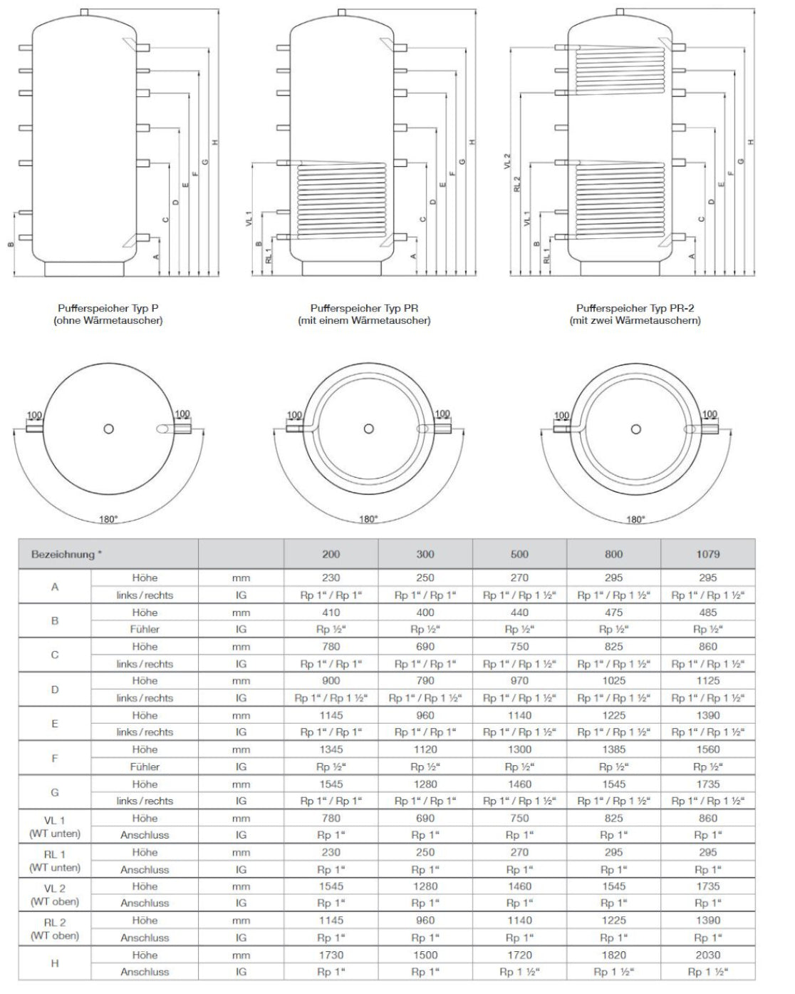 TWL Pufferspeicher 180° Zeichnung