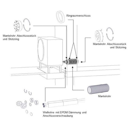 WOLF | Set Wanddurchführung für FHA | DN200/32 | 2075425