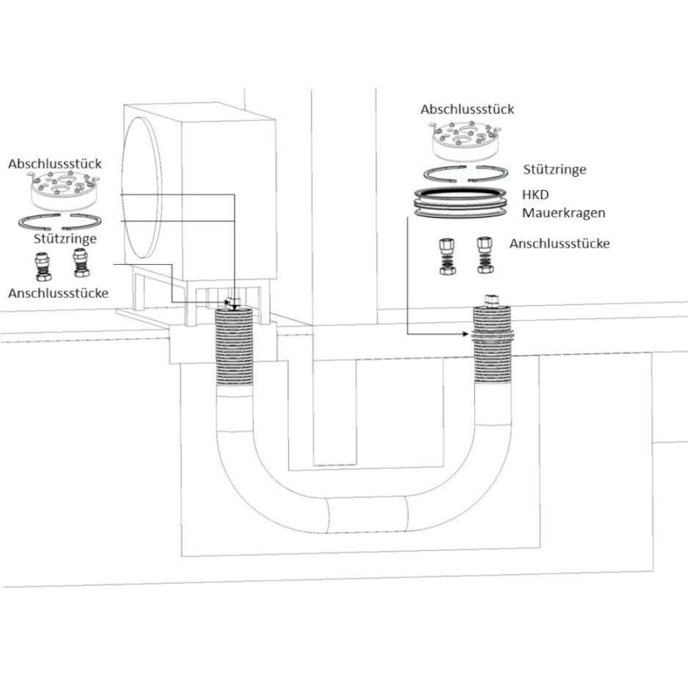 WOLF | Set Bodendurchführung für FHA | DN200/40 | 20 Meter | 9148019