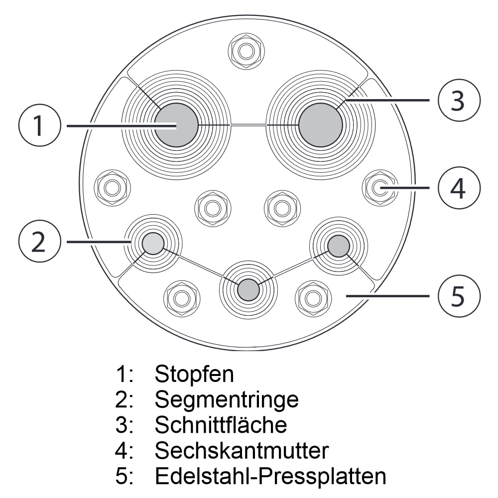 REMKO | Rohrdurchführung für Wärmepumpen | Ø 100 mm 