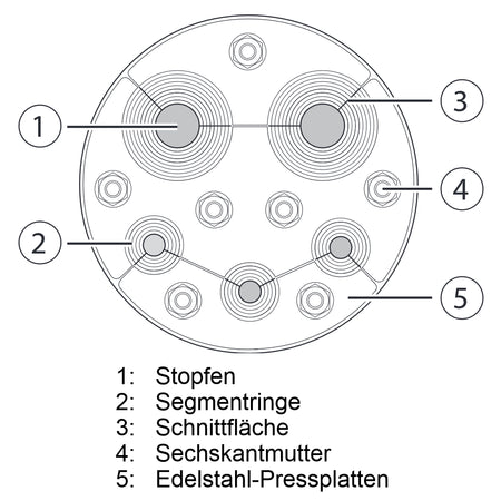 REMKO | Rohrdurchführung für Wärmepumpen | Ø 100 mm 