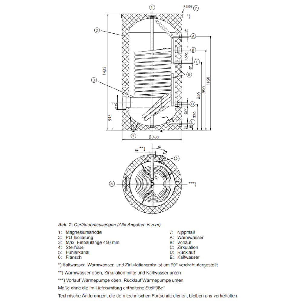 REMKO | Trinkwasserspeicher EWS 301 E | 264 Liter
