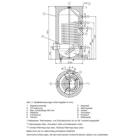 REMKO | Trinkwasserspeicher EWS 301 E | 264 Liter