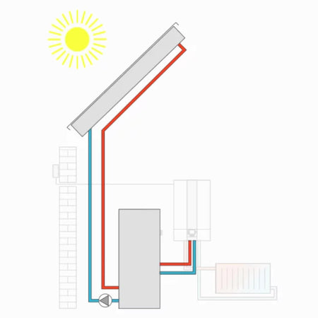 WOLF | Regelungserweiterung | Solarmodul SM1-2