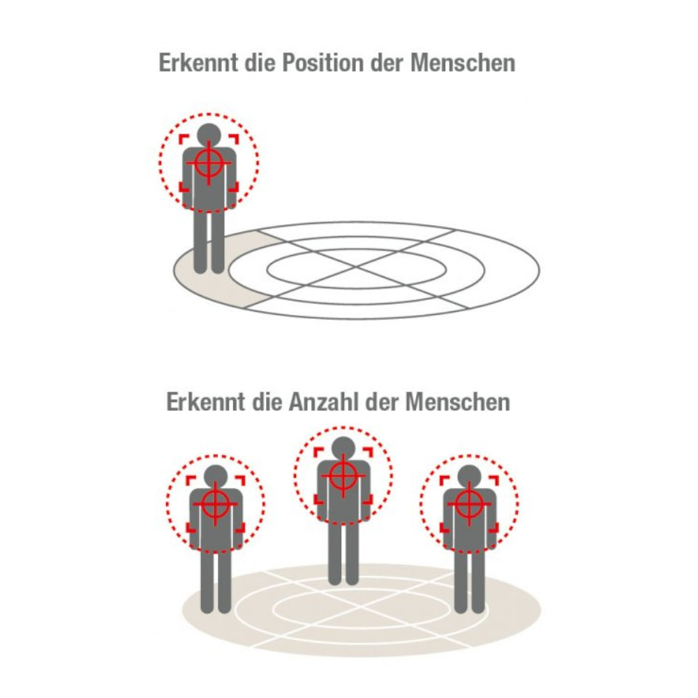 MITSUBISHI | 3D i-see Sensor für Deckenkassetten | PAC-SF1ME-E