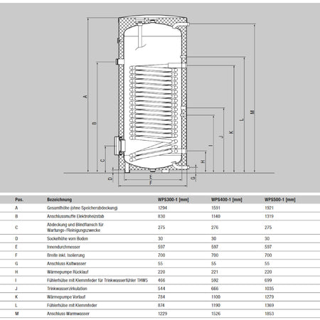 MITSUBISHI | Wärmepumpen-Trinkwarmwasserspeicher WPS300-1 | 302 Liter