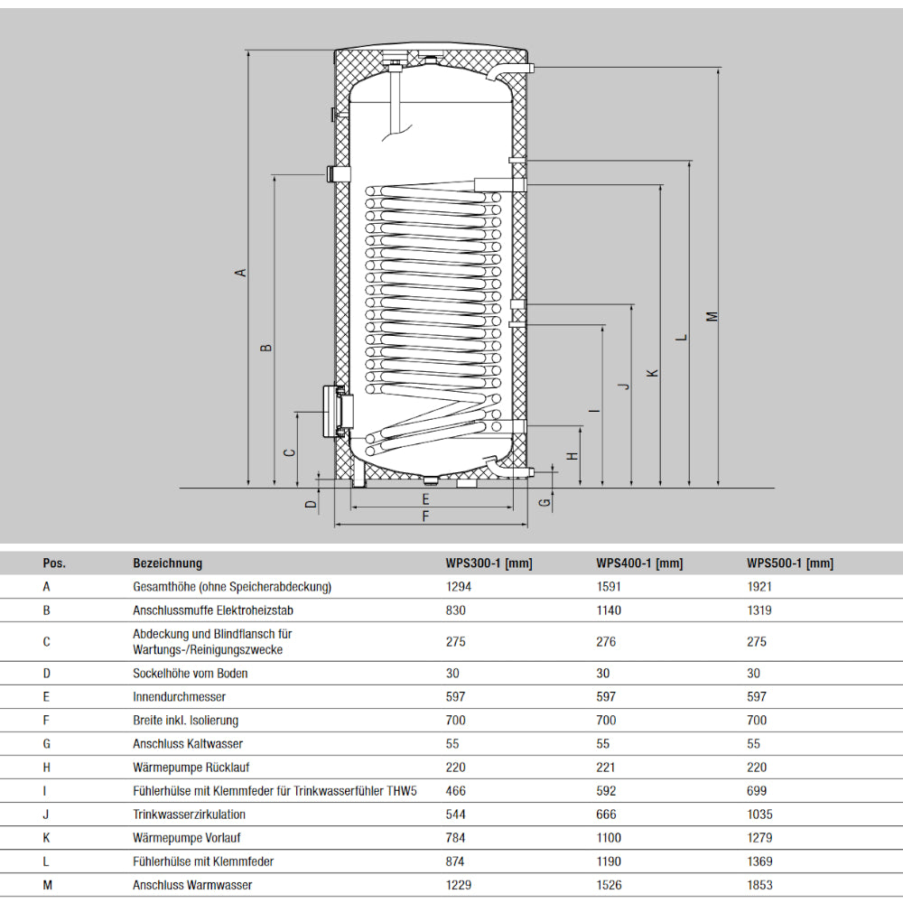 MITSUBISHI | Wärmepumpen-Trinkwarmwasserspeicher WPS500-1 | 469 Liter