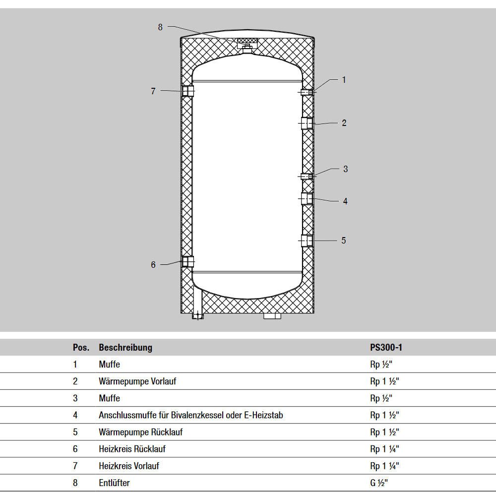 MITSUBISHI | Wärmepumpen-Pufferspeicher PS300-1 | 305 Liter