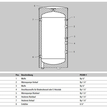 MITSUBISHI | Wärmepumpen-Pufferspeicher PS300-1 | 305 Liter