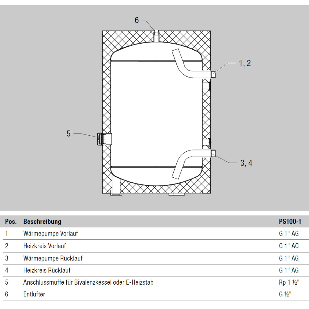 MITSUBISHI | Wärmepumpen-Pufferspeicher PS100-1 | 100 Liter
