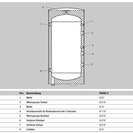 MITSUBISHI | Wärmepumpen-Pufferspeicher PS500-2 | 480 Liter