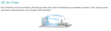 Midea Klimaanlage Flextruhengerät MUE-55FNXD0 mit 15,9kW | 55000 BTU