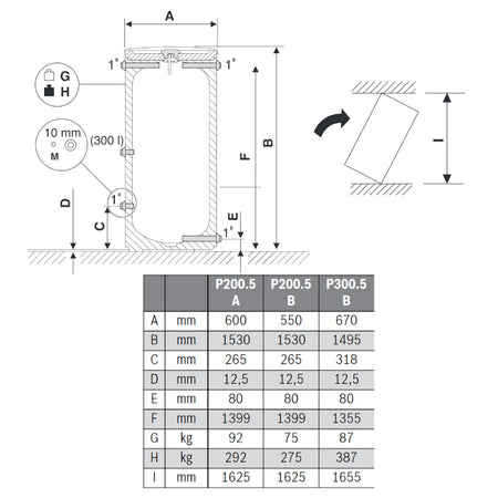 BUDERUS | Pufferspeicher | Logalux P300.5 S-B | 300 Liter 