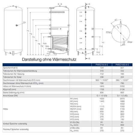 BUDERUS | Pufferspeicher | Logalux PNRZ1000.6 ES-B | 931 Liter