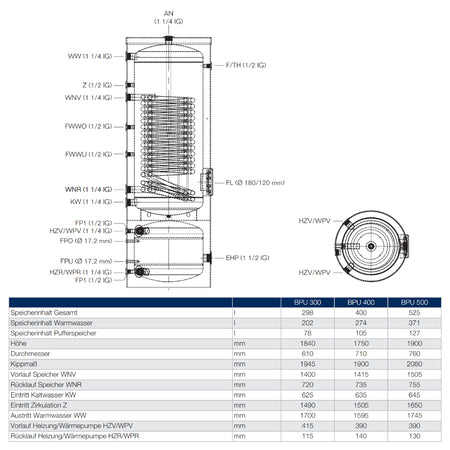 BUDERUS | Kombispeicher | Marani BPU 300-C | 202 + 78 Liter
