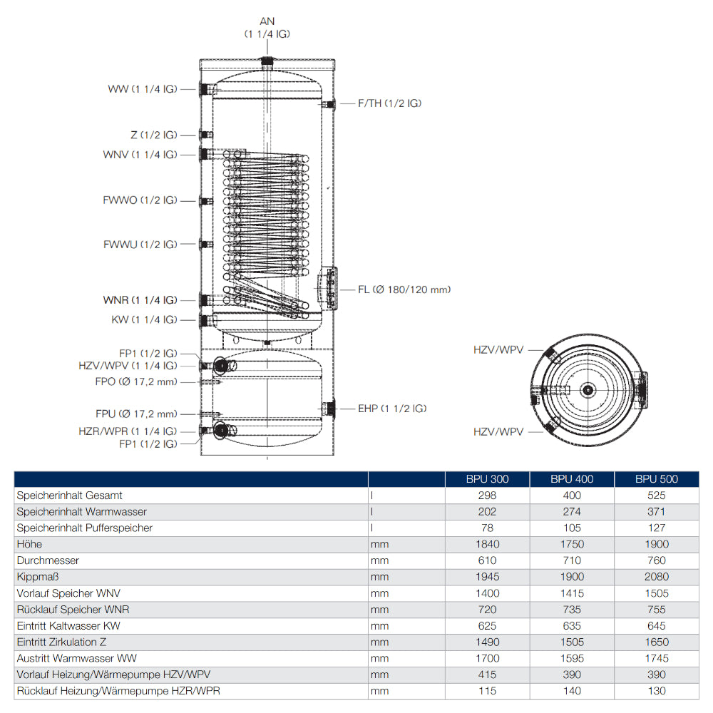 BUDERUS | Kombispeicher | Marani BPU 400-C | 274 + 105 Liter