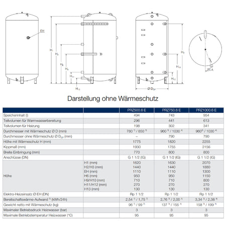 BUDERUS | Pufferspeicher | Logalux PRZ1000.6 ES-B | 955 Liter