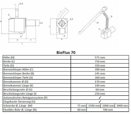 ThermoFlux Pelletbrenner BIOFLUX PP-70kW | klimaworld.com