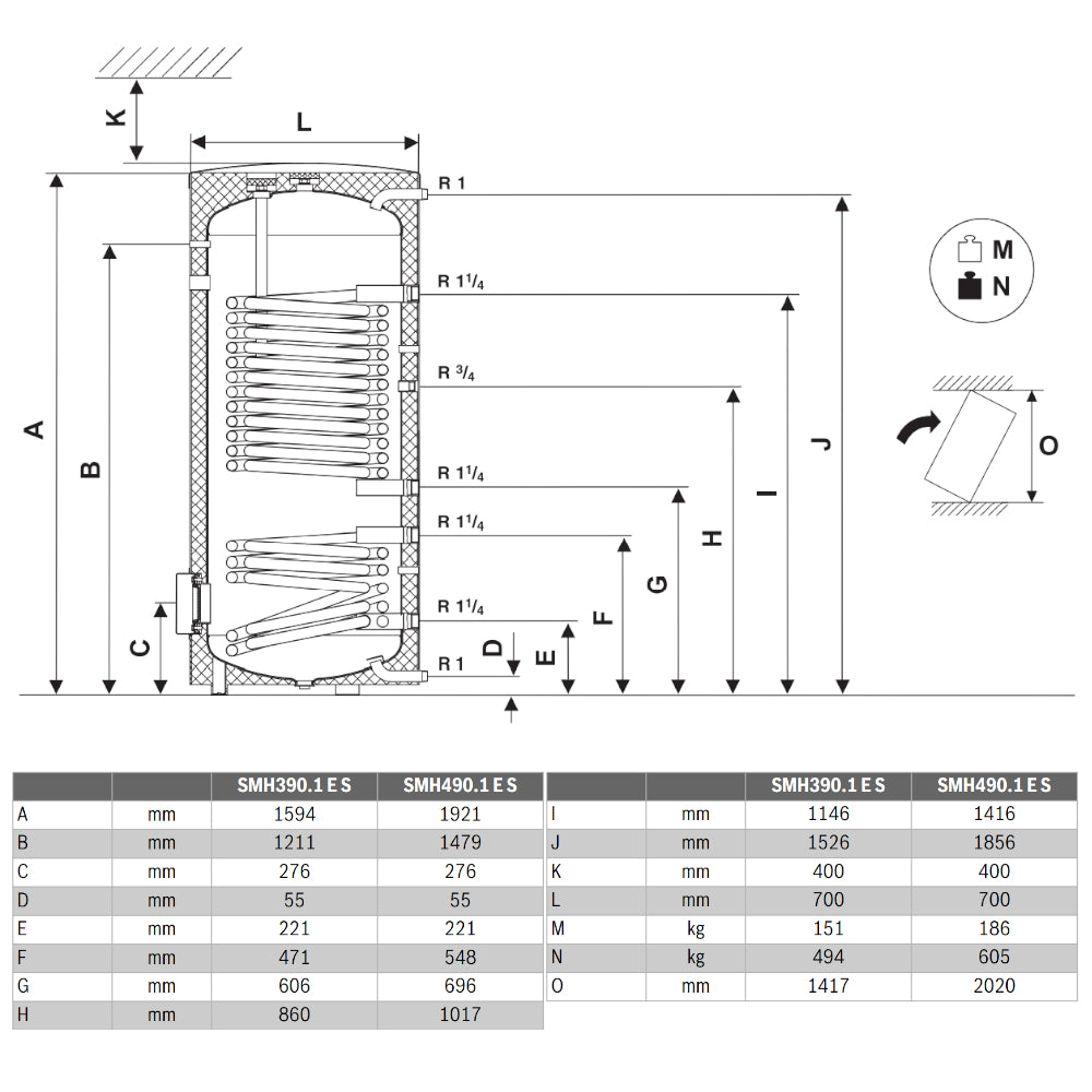 BUDERUS | Warmwasserspeicher | Logalux SMH390.1 E S-C | 343 Liter 