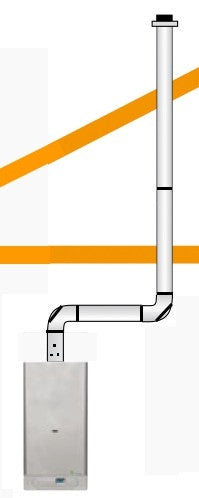 1m / 9m = 10m  Heizwerttherme (Turbo)