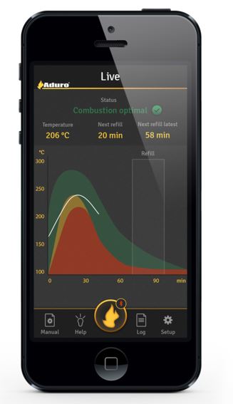 Aduro Smart Response