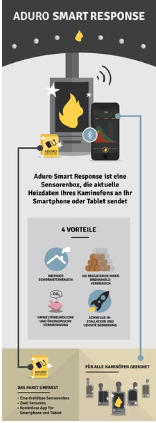 Aduro Smart Response
