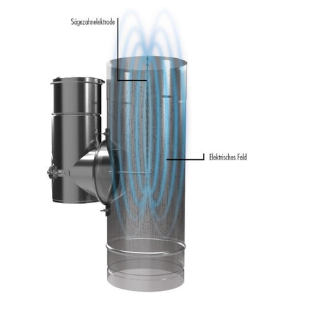 Kutzner+Weber Feinstaubabscheider Airjekt 1 Basic, Funktion | klimaworld.com