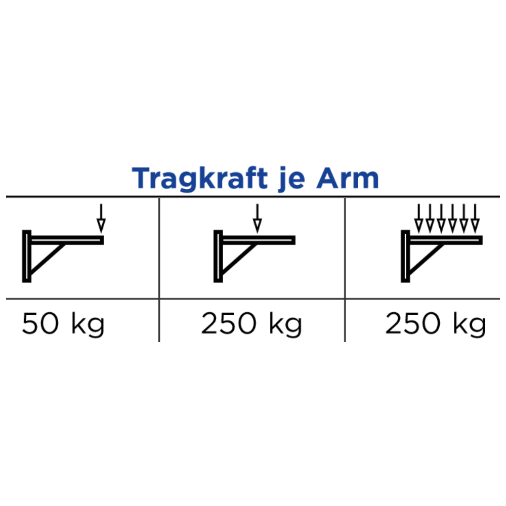 LINUM | Wandkonsolen-Kit für Klimaanlagen | 100 cm Armlänge 
