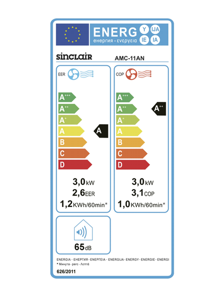 Energielabel Mobiles Klimagerät Sinclair AMC-11AN 3kW