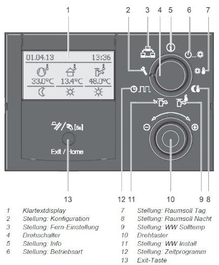 Anordnung Anzeige- und Bedieneinheit