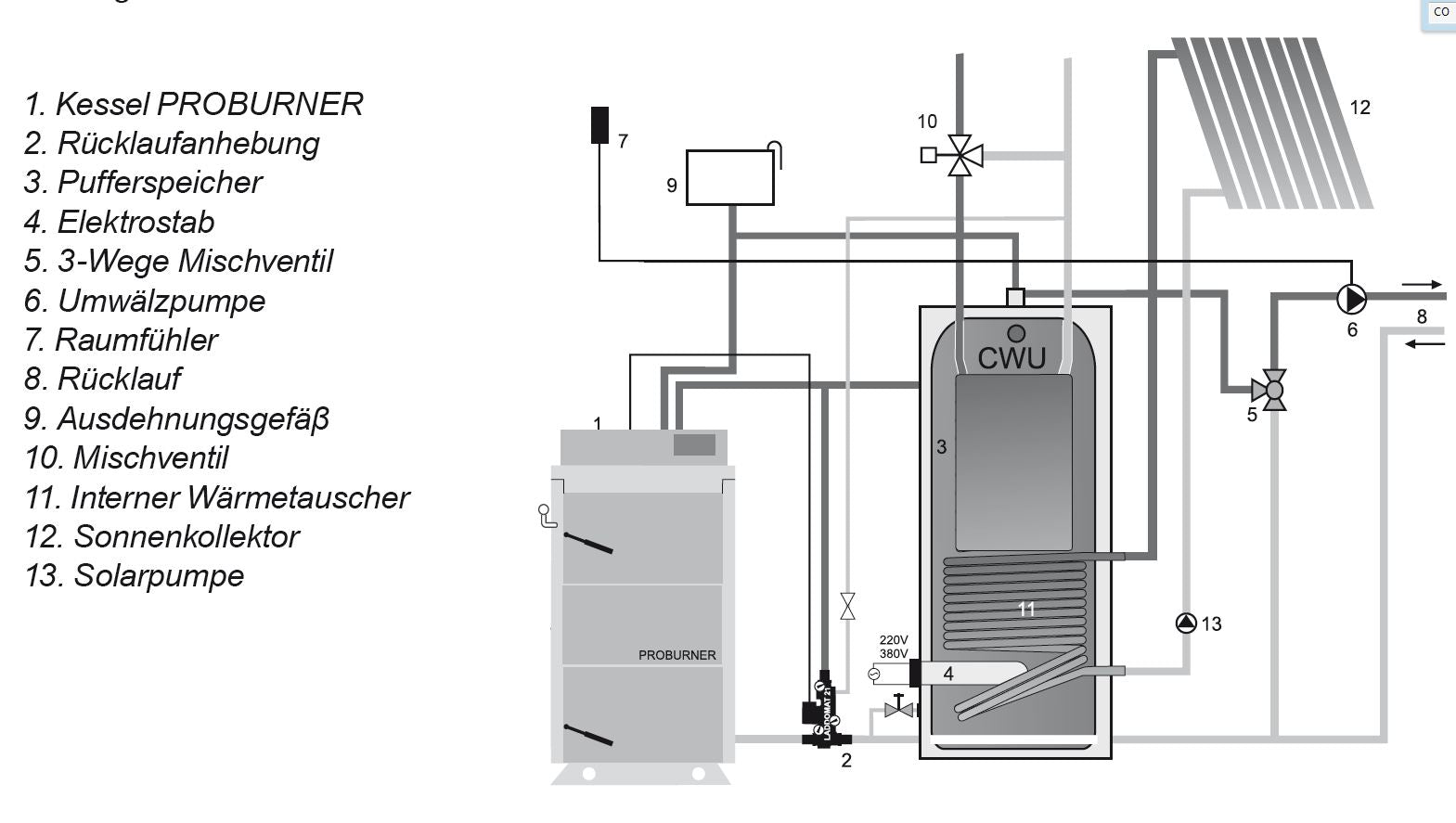 Santer Solar Holzvergaserkessel Santer Solar Profi Proburner 18 kW