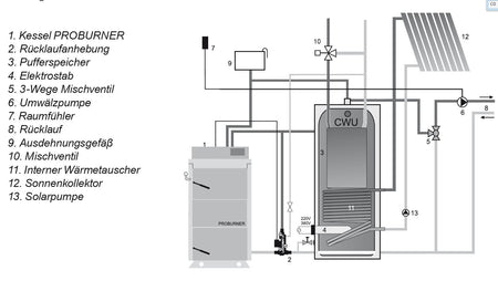 Santer Solar Holzvergaserkessel Santer Solar Profi Proburner 18 kW