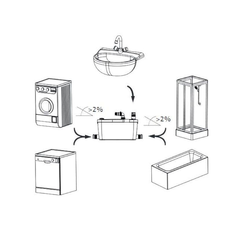 Wilo | HiDrainlift 3-35  Anschlussmöglichkeiten