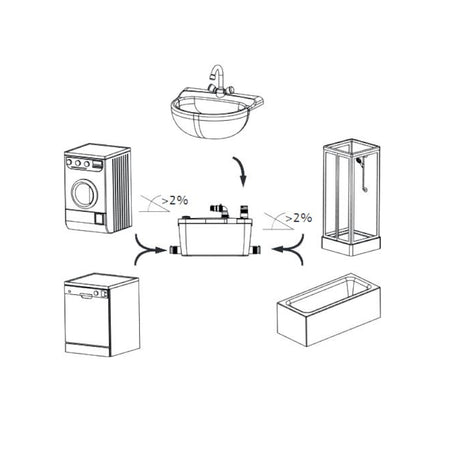 Wilo | HiDrainlift 3-35  Anschlussmöglichkeiten