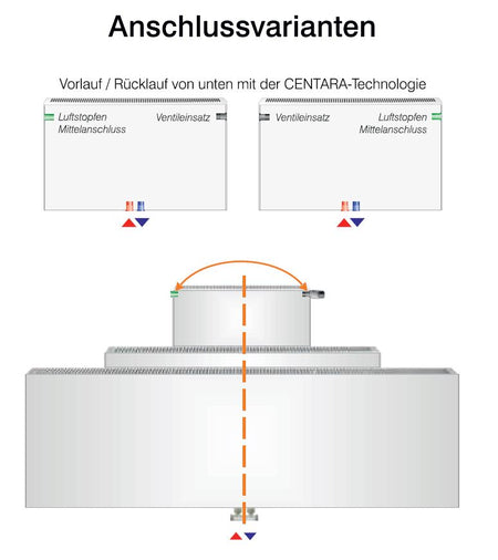 HM Heizkoerper | Anschlussvarianten THEMA M | www.klimaworld.com