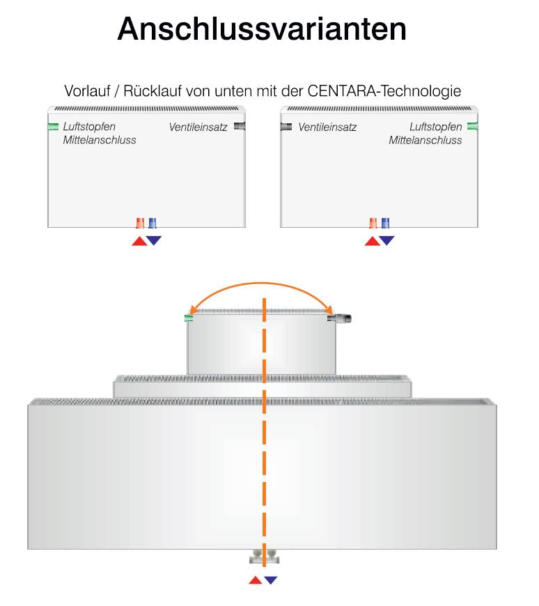 HM Heizkoerper | Anschlussvarianten THEMA M | www.klimaworld.com