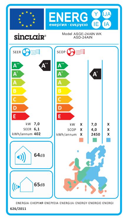 Sinclair Kanalklimagerät DC-Inverter Klimaanlage UNI Baureihe 7kW