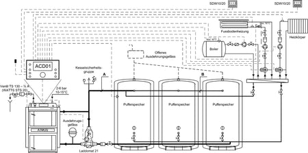 Holzvergaserkessel ATMOS DC 18 S Saugzug Scheitholzvergaser