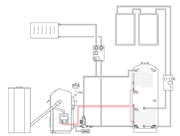 Puffermanagement Set B- MSW