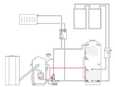 Puffermanagement Set F - MSW