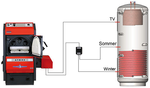 Puffermanagement Set E - MSW