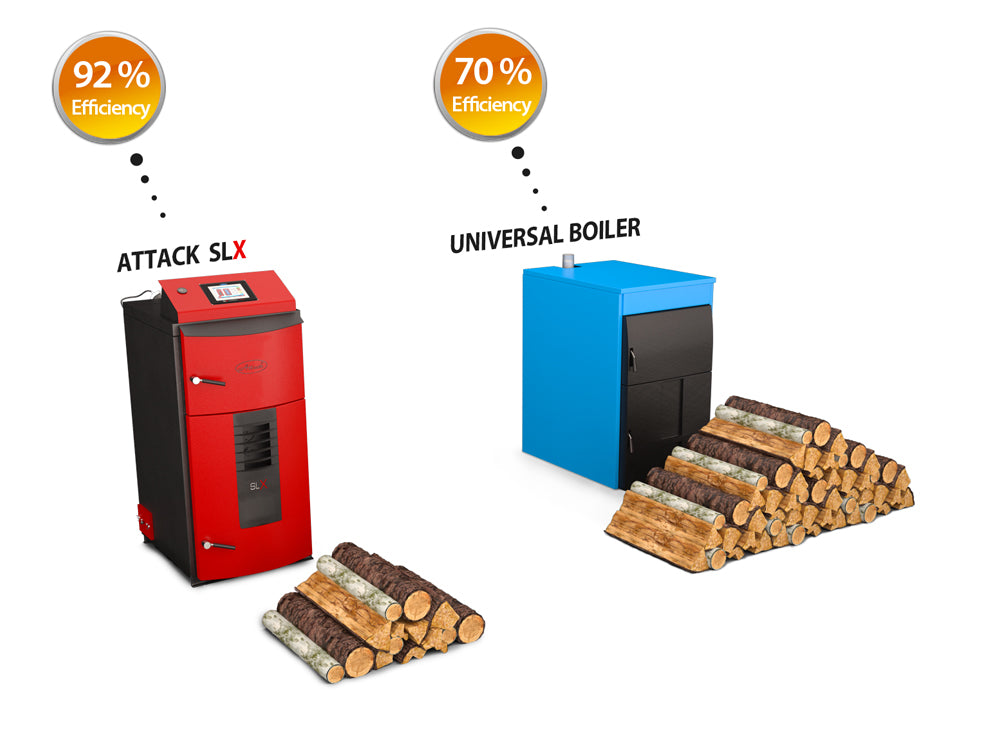Attack SLX Vergleich mit anderen Kesseln | klimaworld.com