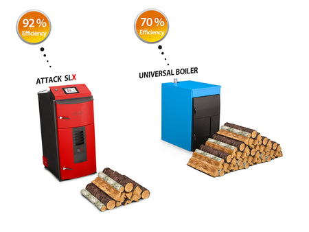 Attack SLX Vergleich mit anderen Kesseln | klimaworld.com