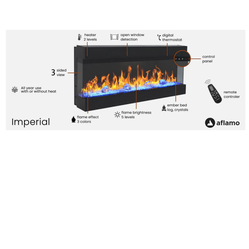 Aflamo Imperial 36 Aufbau