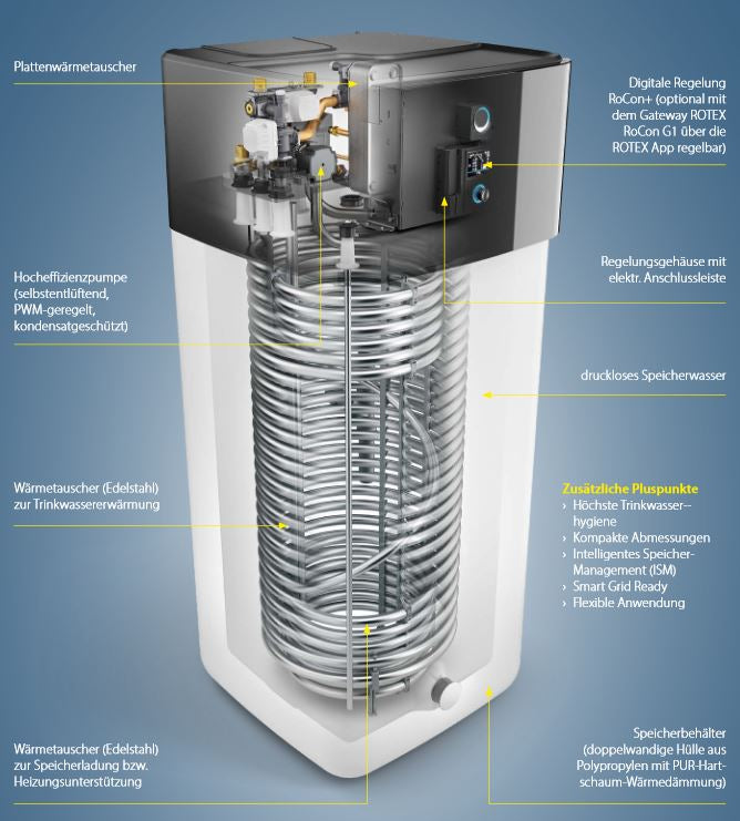 Aufbau der Inneneinheit